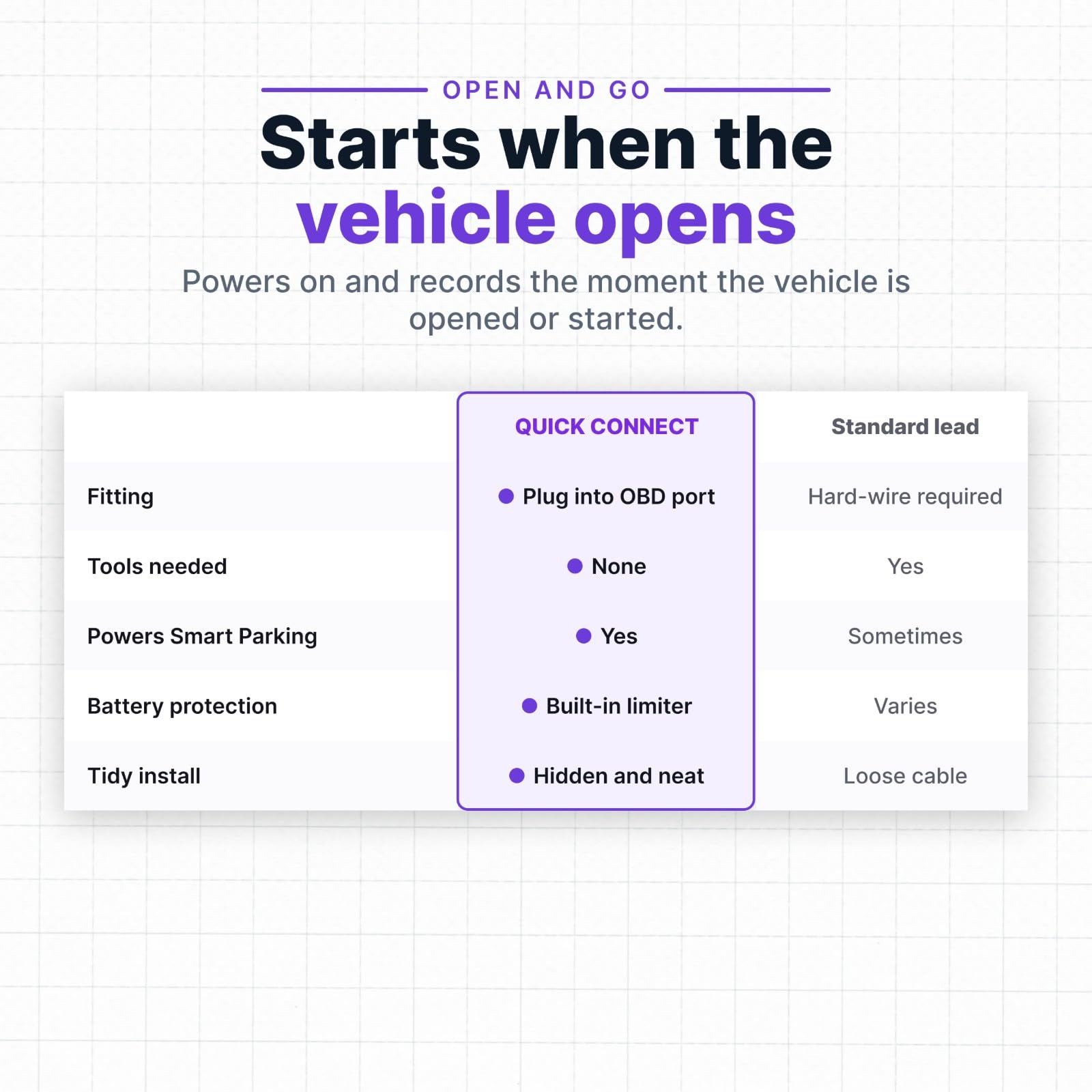 nextbase-piqo-quick-connect-obd-kabel-f-r-dashcam-parkmodus image 7