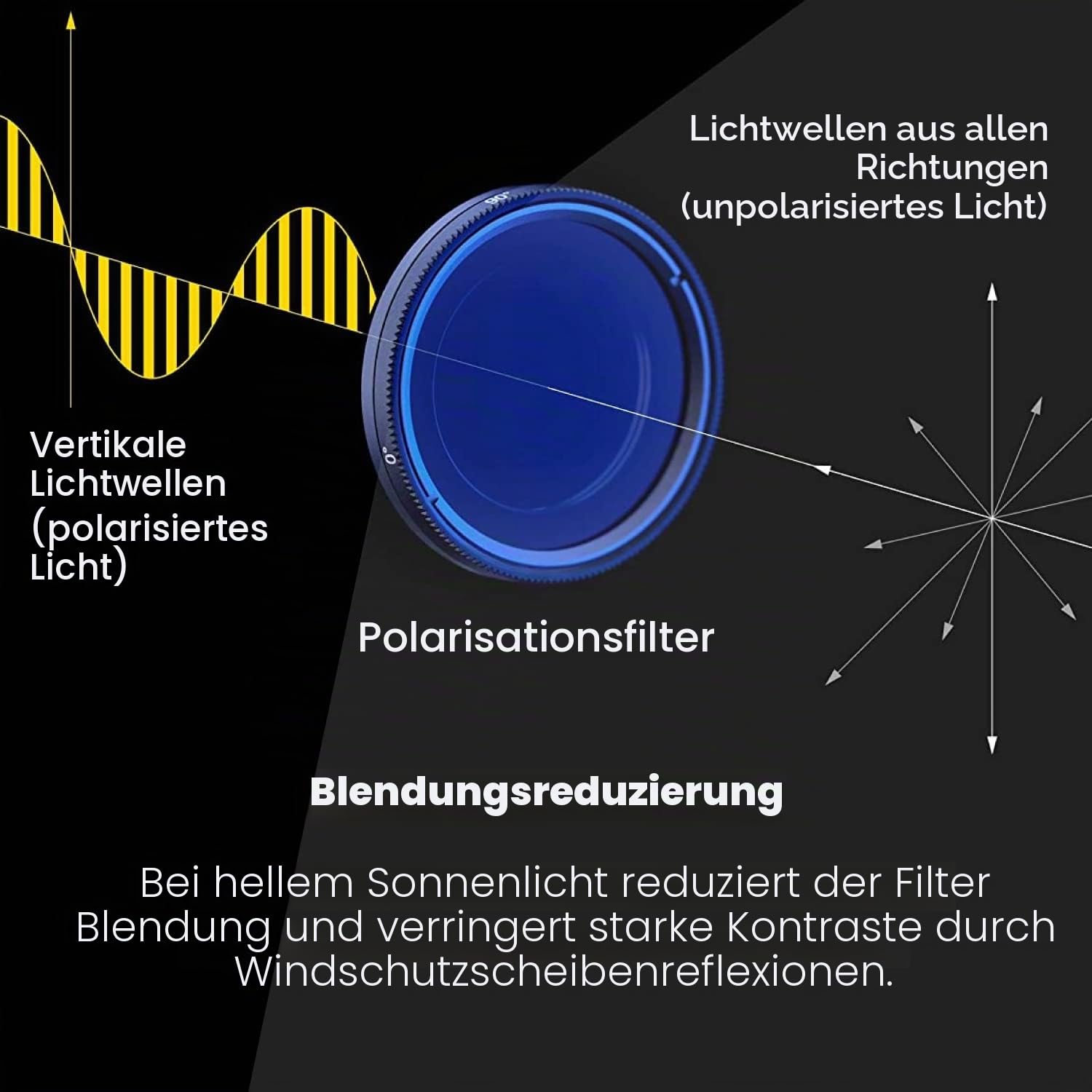 nextbase-serie-2-polarisationsfilter-gegen-blendung-und-reflexion image 3